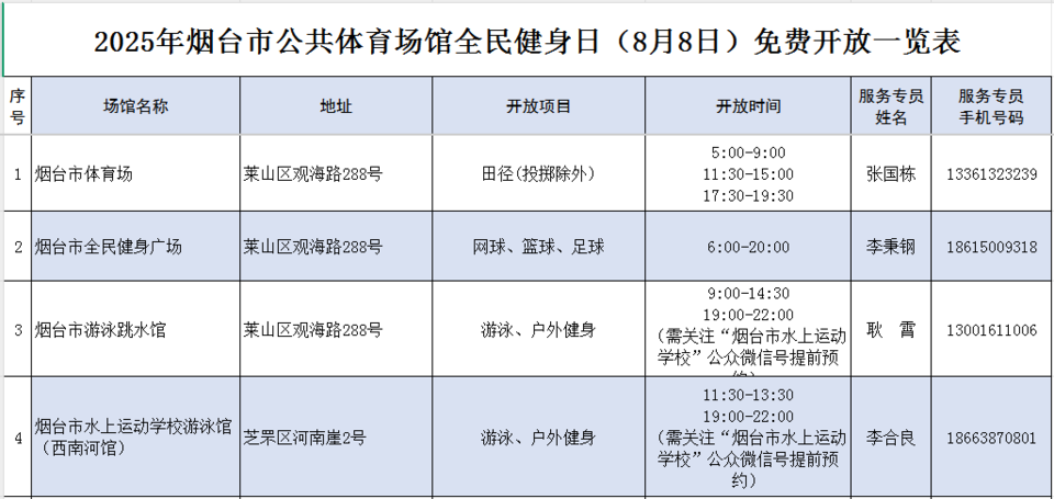 馆的积极响