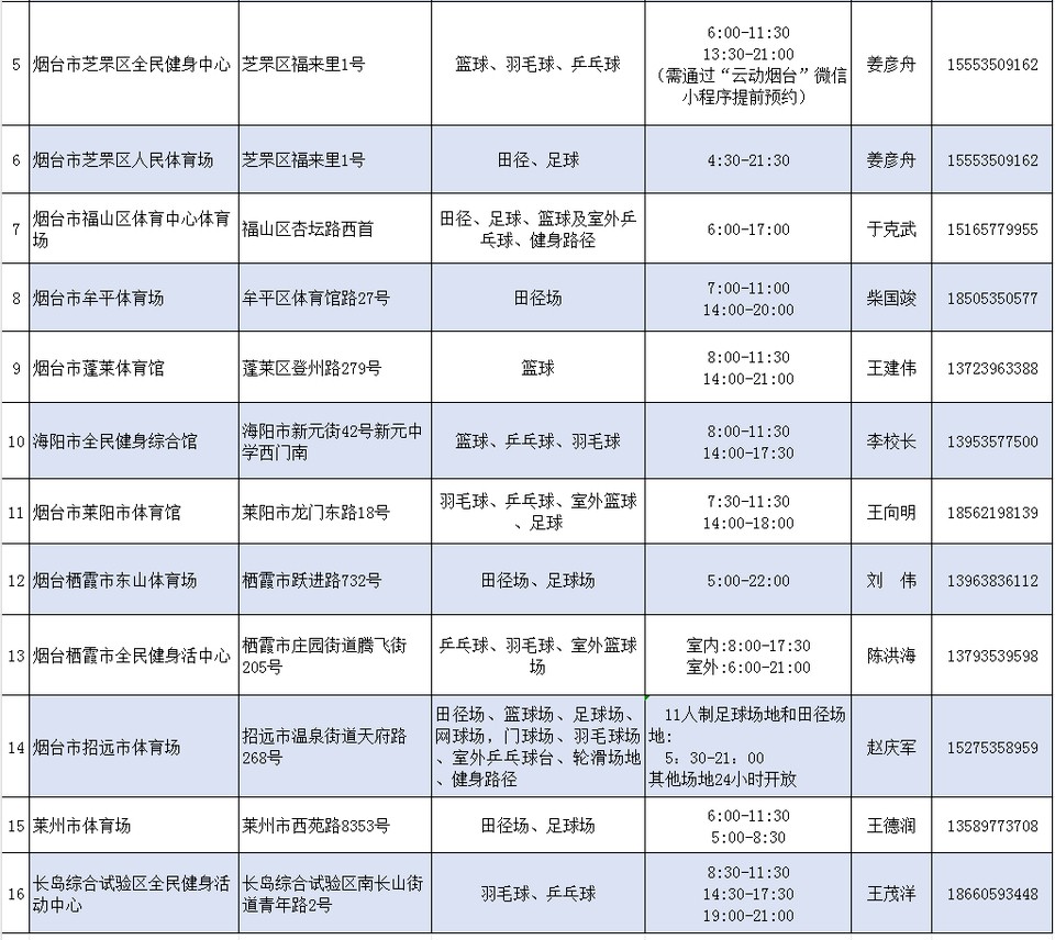 entit, 不同运动爱, tenan