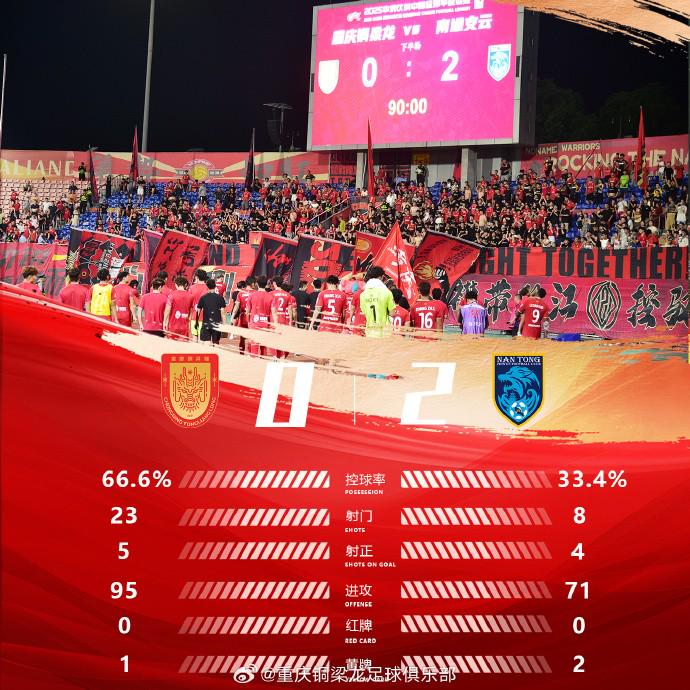 一起战斗, 主场, dc