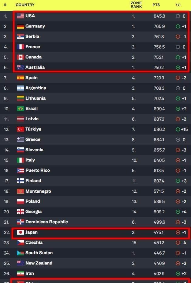 MWThO, 王俊杰这样