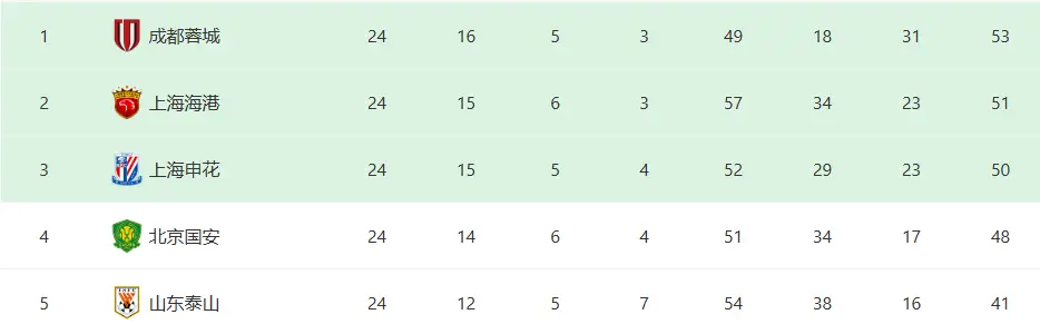 杨明洋, HD, 成都蓉城俱